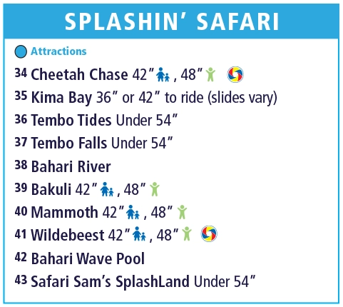 Splashin' Safari attractions, shows, food & snacks, Games, and more at Holiday World & Splashin' Safari.